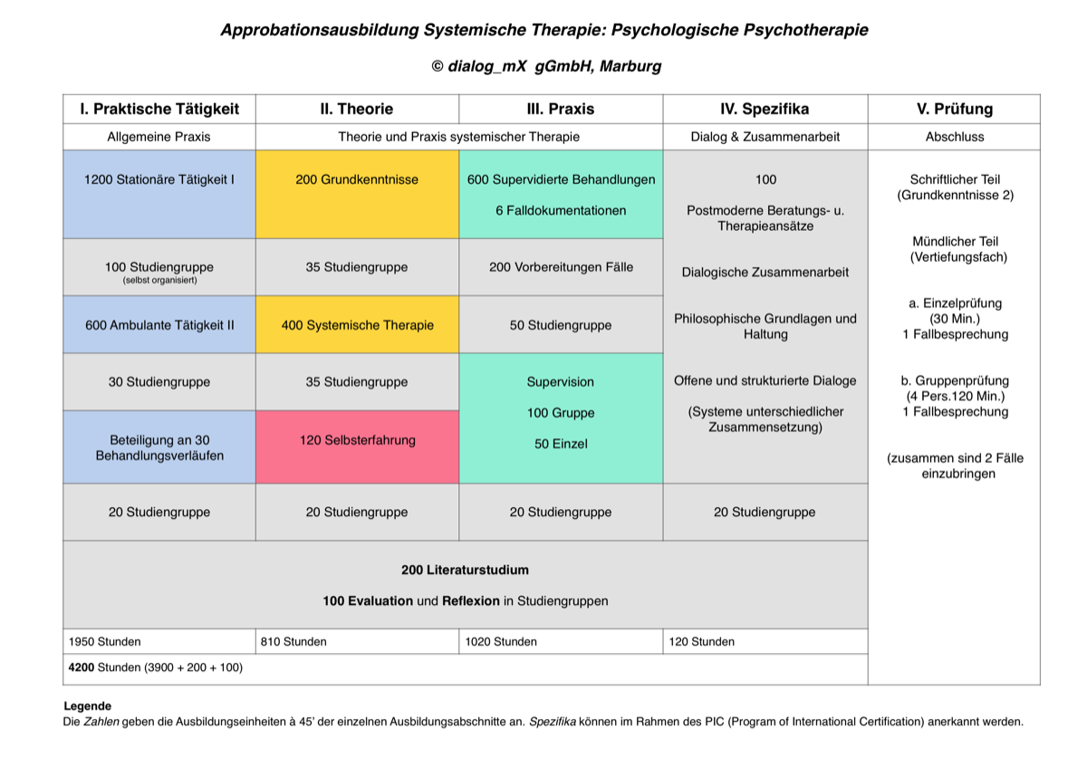 dialog_mx_gesamt_pp