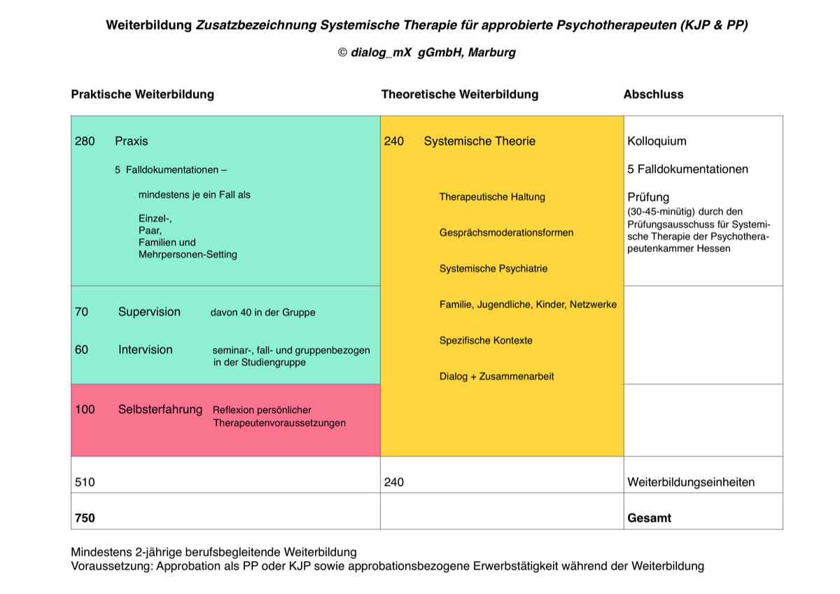 dialog_mx_gesamt_wb